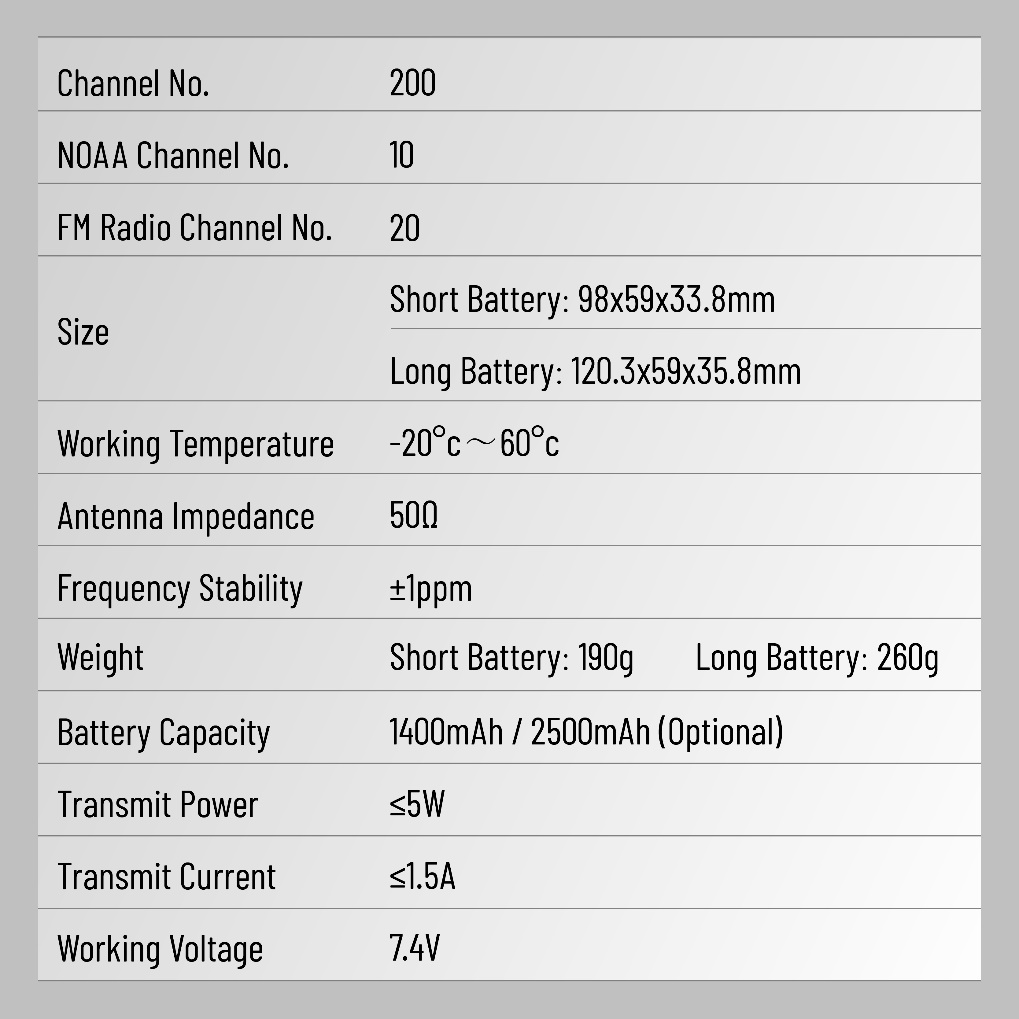 Quansheng UV-K1